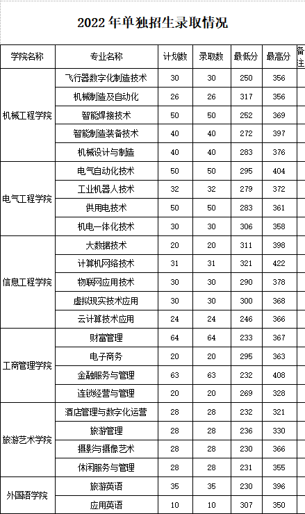 相关阅读如果您 发现网页当中的任何错