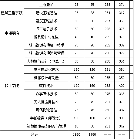 官方网站官网规则须知改正