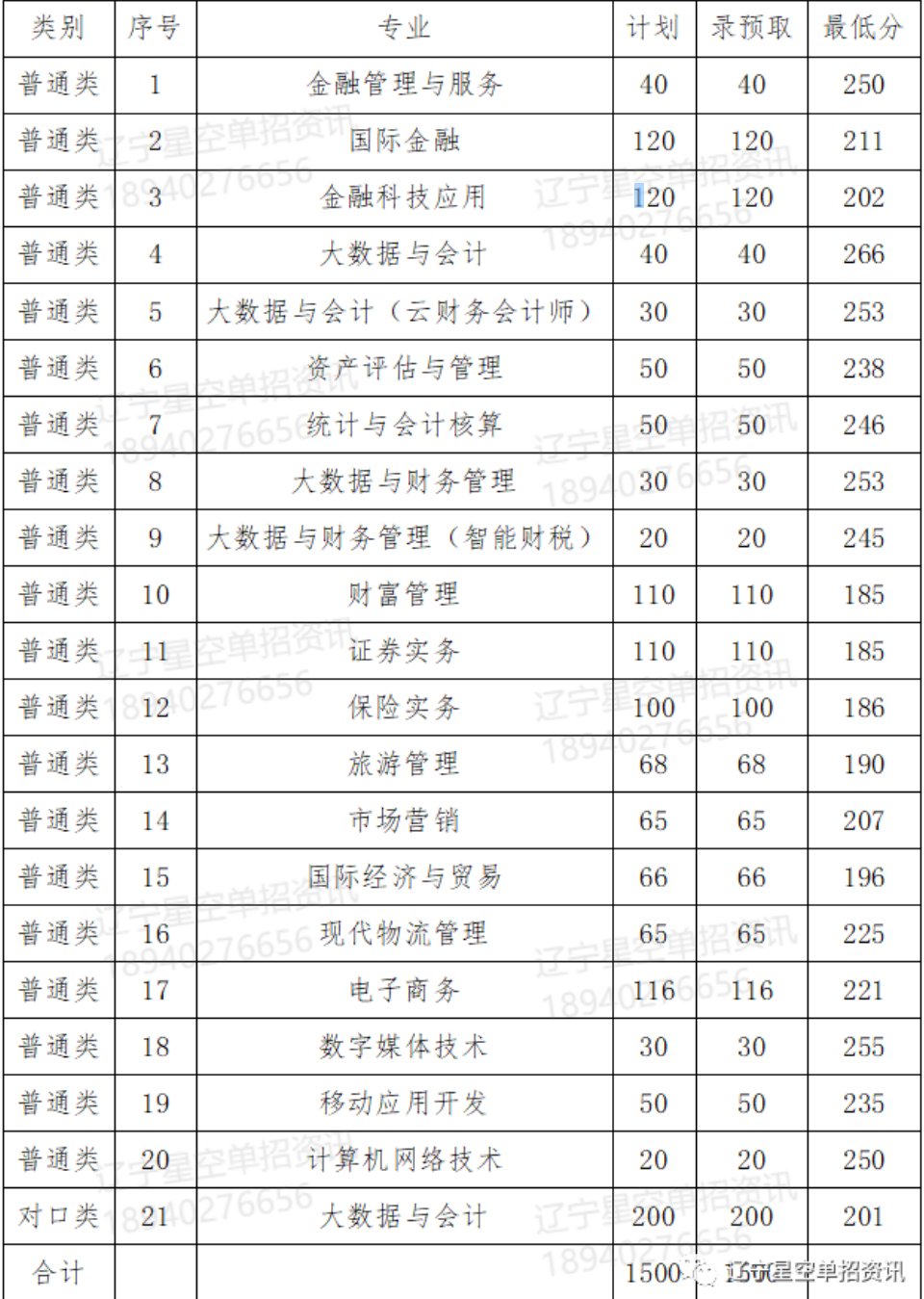 相关阅读如果您 发现网页当中的任何错