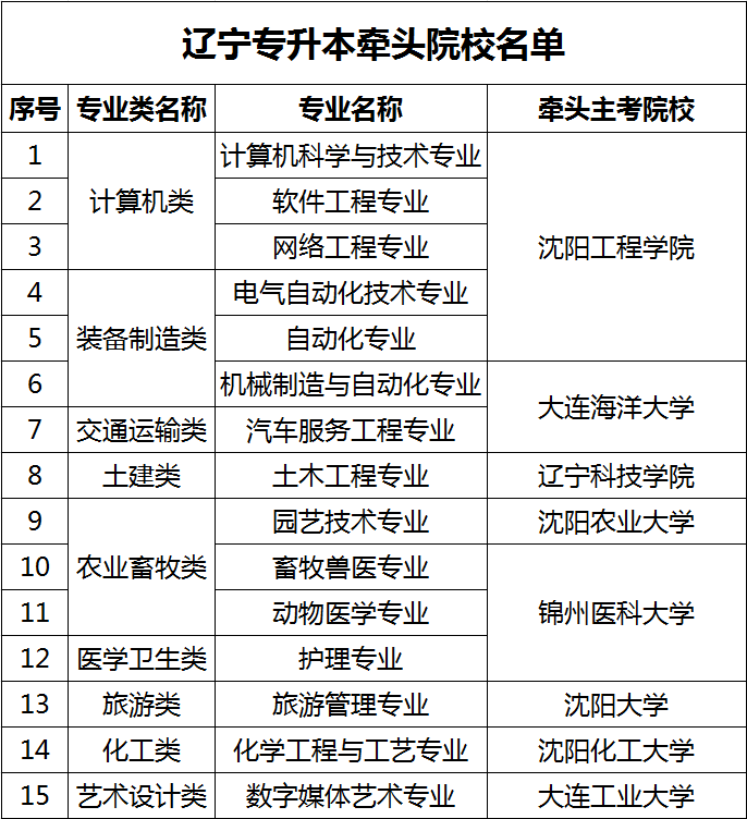 相关阅读如果您 发现网页当中的任何错
