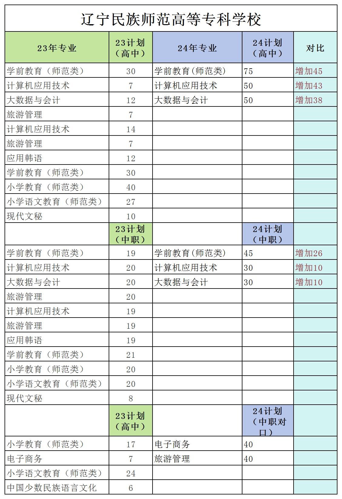 相关阅读如果您 发现网页当中的任何错