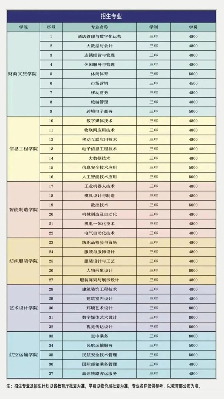 最新一手单考单招资讯发布单考单招最全