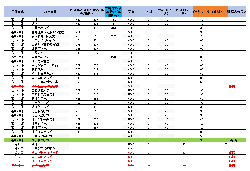 相关阅读如果您 发现网页当中的任何错