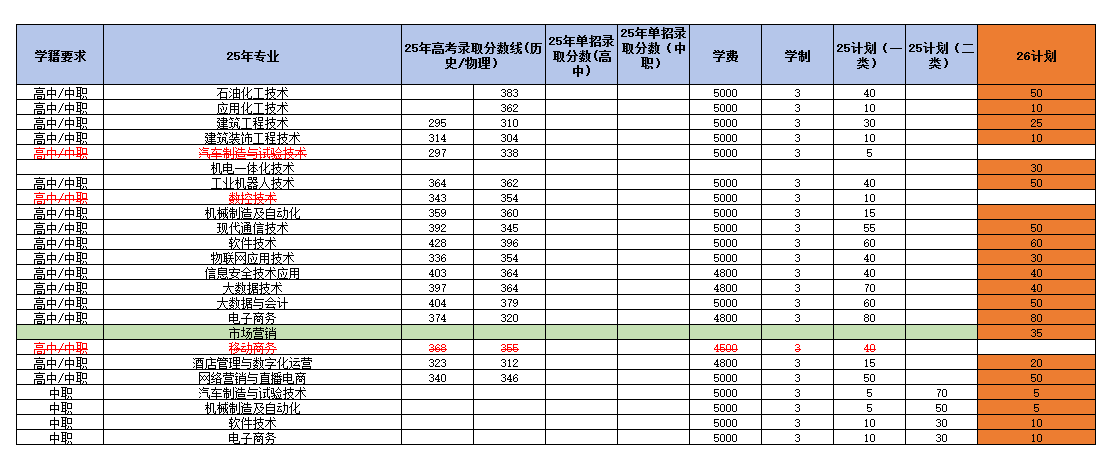 相关阅读如果您 发现网页当中的任何错